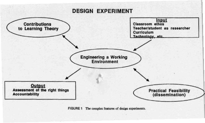 design-experiments diagram