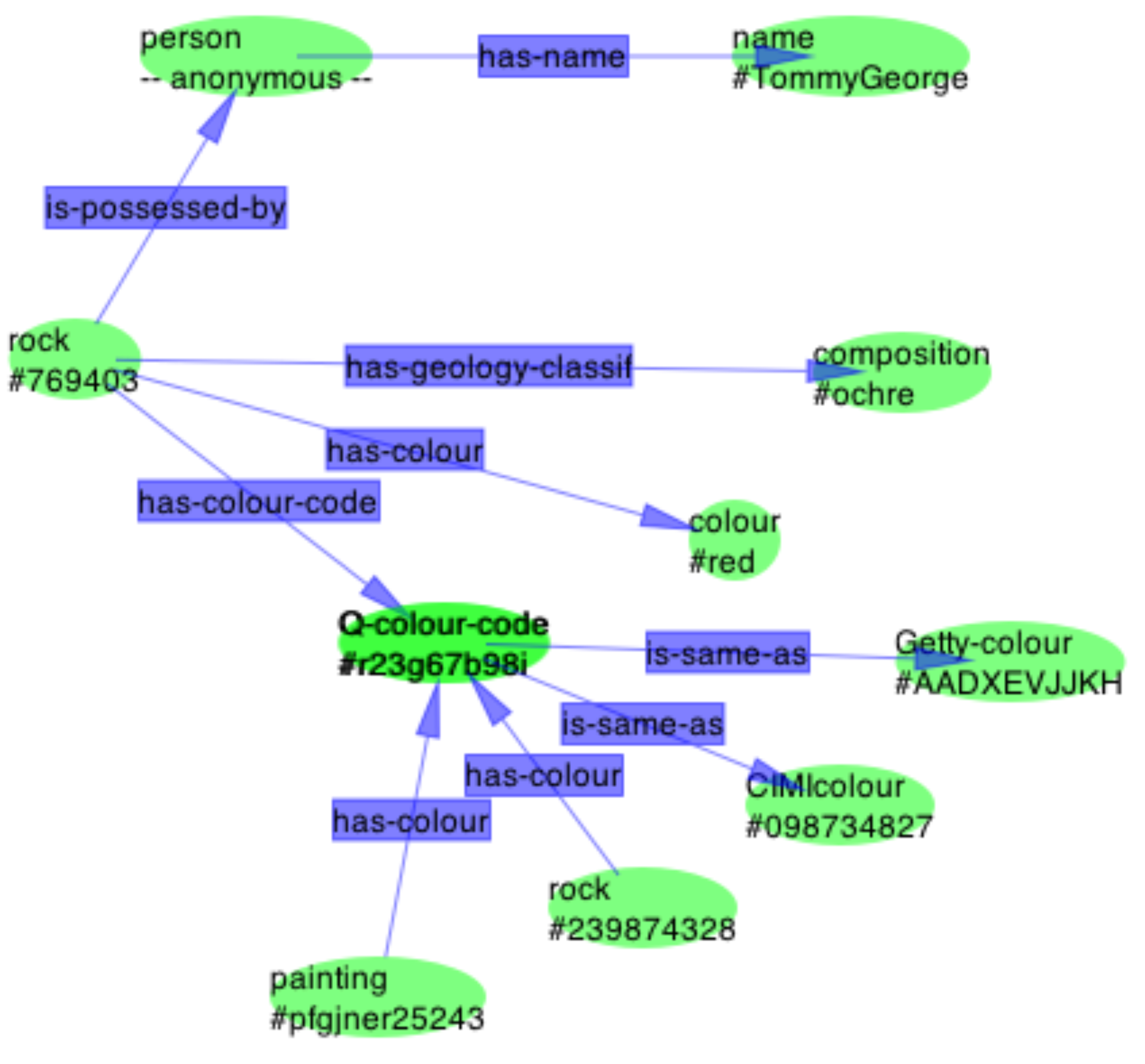 Phd thesis web mining