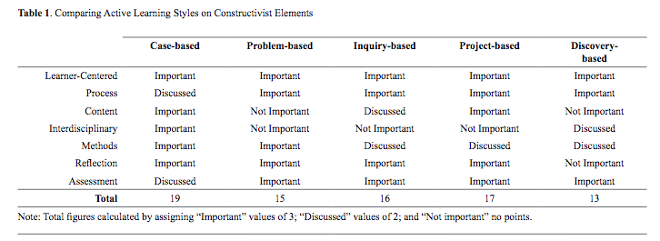 Table theoretical